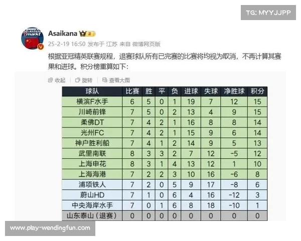 亚冠16强抽签新规探索东西亚各自为战模式的影响与展望 亚冠16强抽签新规探索东西亚各自为战模式的影响与展望