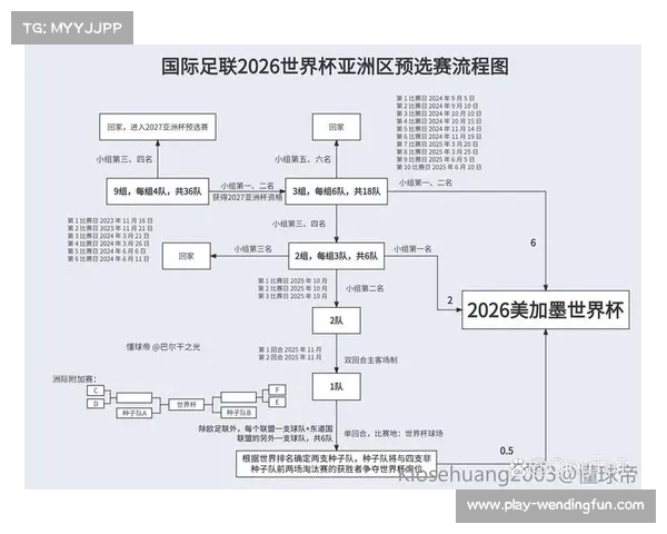 世预赛18强抽签分组结果及亚预赛赛程详解 世预赛18强抽签分组结果及亚预赛赛程详解